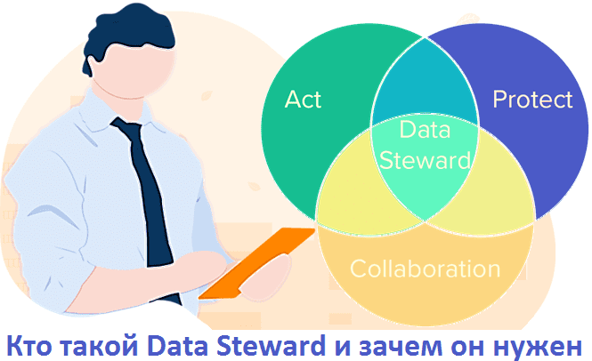 Big Data, Большие данные, обработка данных, ETL, бизнес-процессы, люди, Data Stewardship, Data Governance, Data Management