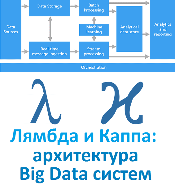 Big Data, Большие данные, Kafka, архитектура, Spark, Hadoop, машинное обучение, Machine Learning, Каппа, Лямбда