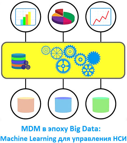 MDM, Master Data Management, Big Data, Большие данные, обработка данных, ETL, бизнес-процессы, люди, Hadoop, Airflow