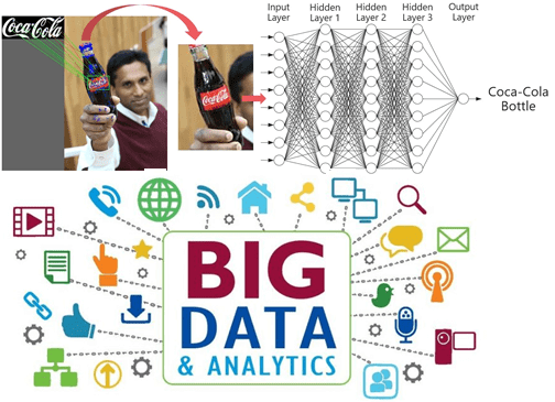 Big Data, Большие данные, обработка данных, ритейл, предиктивная аналитика, интернет вещей, Internet of Things, IoT, IIoT, машинное обучение, Machine Learning, FMCG