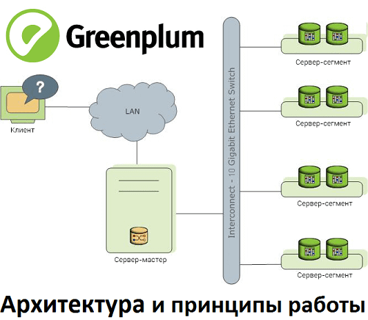 Big Data, Большие данные, обработка данных, архитектура, SQL, DWH, Arenadata, Greenplum