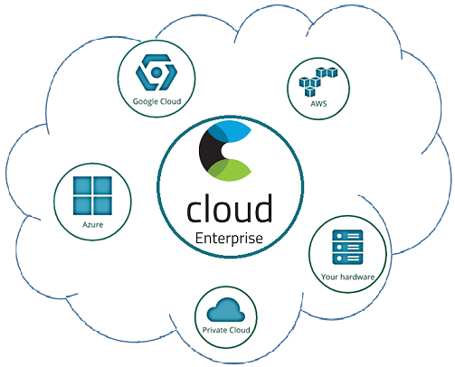 Elastic Cloud Enterprise, Big Data, Большие данные, архитектура, NoSQL, SQL, Elasticsearch, облака,
