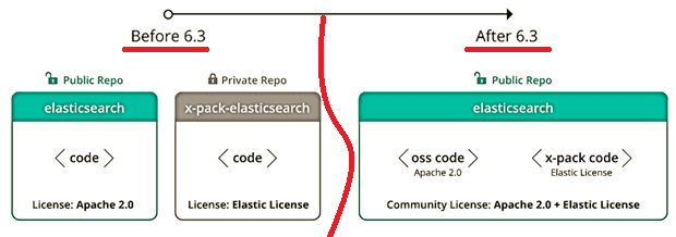 ELK, Elastic Stack, Elasticsearch