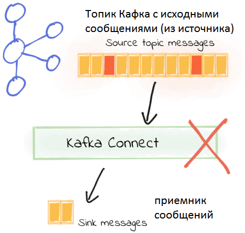 Kafka, Cafka Connect, Кафка, коннекторы Кафка, интеграция систем, передача Big Data