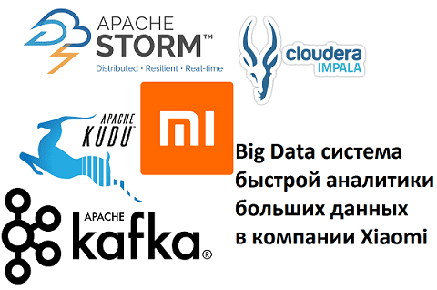 Big Data, Большие данные, обработка данных, архитектура, Hadoop, HBase, Impala, SQL, NoSQL, Kudu, Spark, Kafka, Storm
