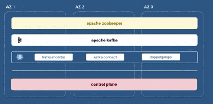 Apache Kafka в Booking.com архитектура кластеров