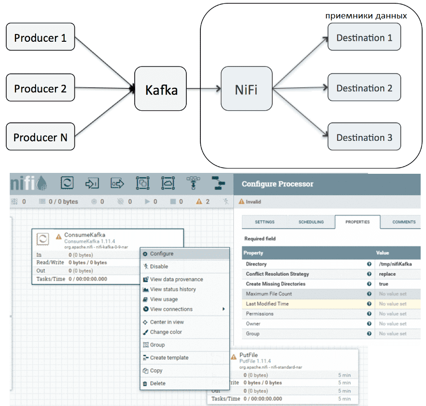 Apache Kafka, NiFi