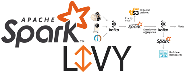Со sparks. Apache Spark