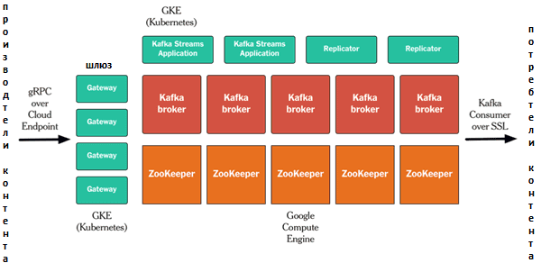 Big Data, Большие данные, обработка данных, Kafka, архитектура, администрирование, Elasticsearch