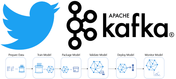 Big Data, Большие данные, обработка данных, Kafka, архитектура, Machine Learning, машинное обучение, Hadoop