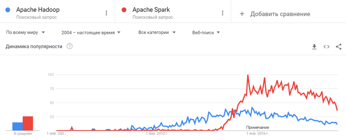 Как открыть hadoop в браузере