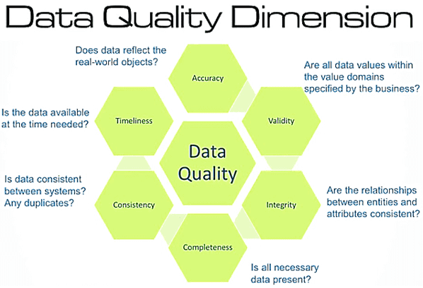 Data Quality, качество данных