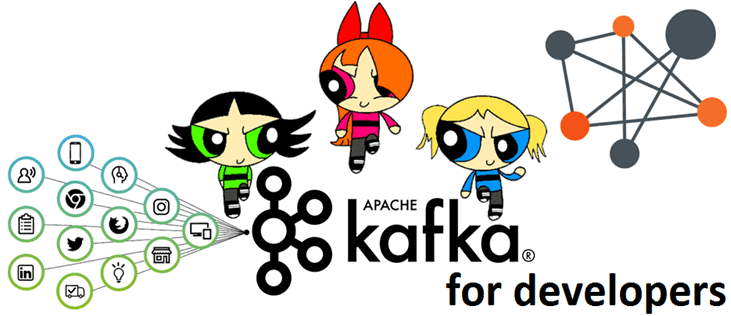 обучение Кафка, курсы по Кафка, обучение Apache Kafka, курсы Apache Kafka, Apache Kafka для разработчиков, разработка Apache Kafka, Kafka Streams и Kafka Connect курс