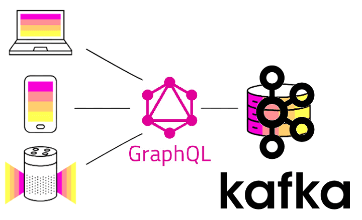 курсы Apache Kafka, Kafka обуение для разработчиков, обработка данных, большие данные, Big Data, Kafka, архитектура, GraphQL, REST API