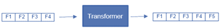 Transformer Apache Spark MLLib 