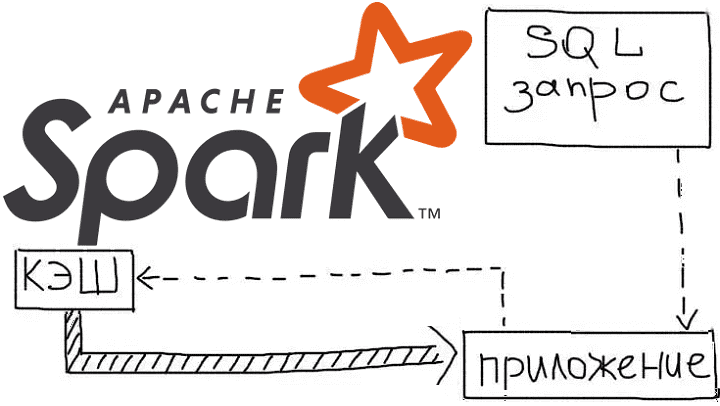 курсы Apache Spark, обучение Spark, обработка данных, большие данные, Big Data, Spark, программирование, SQL, Spark SQL