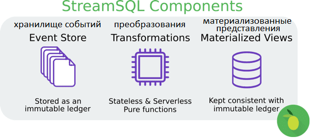 SQL, потоковая обработка событий в Big Data, архитектура, SQL, машинное обучение, Machine Learning, Feature engineeringStreamSQL..io