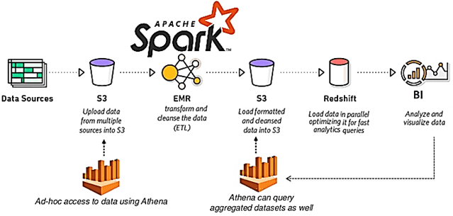 Данные spark. Spark big data. Технология Spark. Большие данные. Intelion data Systems.