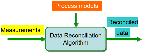 согласование больших данных, сверка данных ETL-миграция, Data Reconciliation
