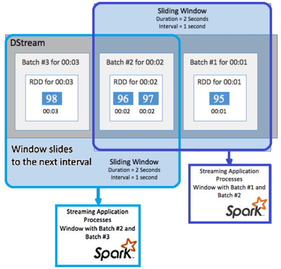 Spark stream. Как устроен Apache. Apache Spark. Apache Spark это bi система?. Apache Spark user interface.