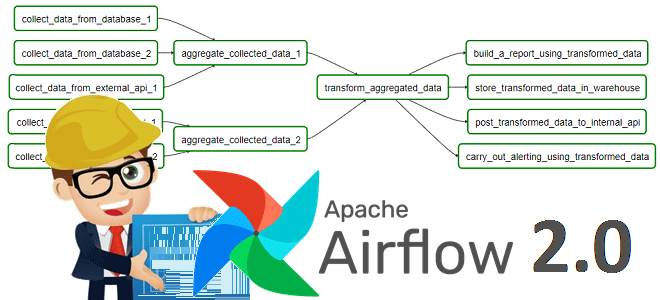 курсы по Airflow, Apache Airflow обучение, курсы дата-инженеров, обучение инженеров Big Data, инженерия больших данных, Apache AirFlow 2.0 DAG news