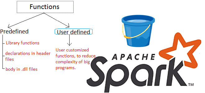 Spark SQL UDF примеры, оконные функции Spark SQL, курсы по Spark, обучение Apache Spark, курсы Spark-программистов, обучение разработчиков Big Data, разработка Spark-приложений, PySpark для больших данных курсы обучение, Школа Больших Данных Учебный Центр Коммерсант