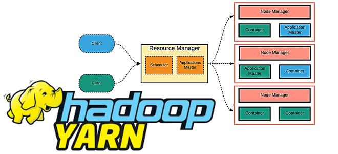 что такое YARN, обучение Hadoop, курсы администраторов и разработчиков Apache Hadoop, администратор кластера Apache Hadoop курсы обучение, администрирование кластера Apache Hadoop YARN