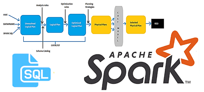 Spark SQL обучение курсы, обучение разработчиков Спарк, разработка Apache Spark SQL обучение курсы, Apache Sparkдля разработчиков курс обучение примеры, Apache Spark примеры, управление памятью в Apache Spark, Spark SQL Catalyst, обучение большим данным курсы, обучение Big Data разработчик, разработка Spark-приложений, Школа Больших Данных Учебный Центр Коммерсант