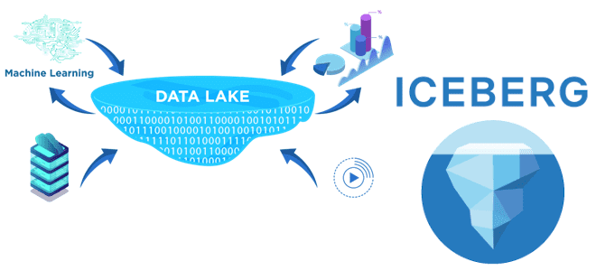 Apache Iceberg NoSQL SQL-on-Hadoop Data Lake, Обучение дата-инженеров, озеро данных курсы ИТ-архитекторов Big Data обучение инженеров данных, обучение большим данным, курсы по большим данным озеро данных примеры обучение, Data Lake курсы Hadoop HDFS примеры обучение, Школа Больших Данных Учебный центр Коммерсант