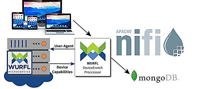 курсы NiFI, NiFi для инженеров данных, обучение дата-инженеров Apache NiFi примеры, Школа Больших Данных Учебный Центр Коммерсант