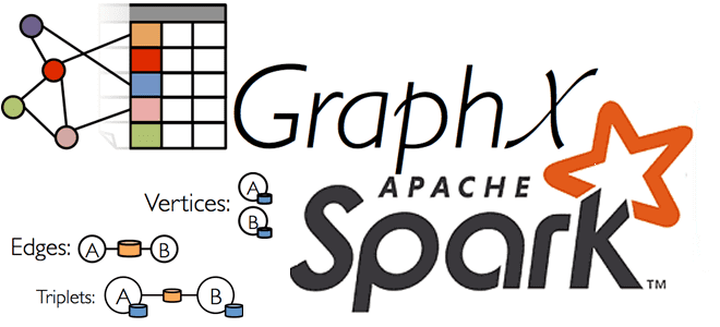 Spark GraphX курсы примеры обучение, Spark GraphX и GraphFrame, Spark GraphX vs GraphFrame, аналитика больших данных на графах примеры курсы обучение