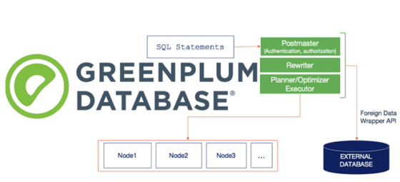 Arenadata db. Create External Table Greenplum.