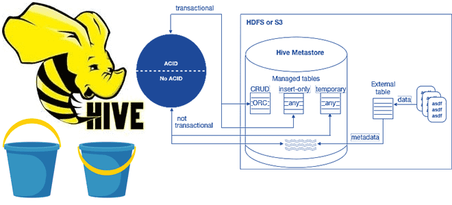 ACID Compaction Apache Hive, транзакции Apache Hive, Apache Hive примеры курсы обучение, SQL on Hadoop Hive, Школа Больших Данных Учебный центр Коммерсант