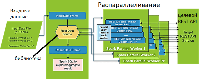 Библиотека REST Data Source для Apache Spark, обучение Apache Spark, Spark предобработка данных курсы обучение, Spark SQL примеры курсы обучение, анализ данных Apache Spark, Spark обработка данных PySpark пример, PySpark примеры Apache Spark, аналитика больших данных с Apache Spark курсы обучение, Школа Больших Данных Учебный центр Коммерсант