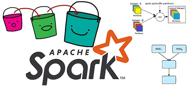 обучение Spark, курсы Apache Spark Для разработчиков примеры обучение, spill in spark apps, проблемы с производительностью Spark-приложений, обучение большим данным, курсы Big Data для разработчиков, Школа Больших Данных Учебный Центр Коммерсант