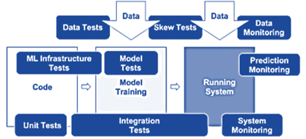 Machine Learning test, ML test, MLOps, тестирование в ML-системе 