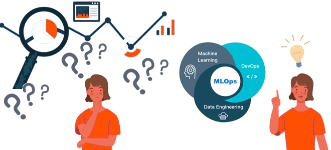 ML MLOps Machine Learning, MLOps курсы примеры обучение, машинное обучение примеры курсы, обучение Data Science, развертывание DS, Школа Больших Данных Учебный Центр Коммерсант