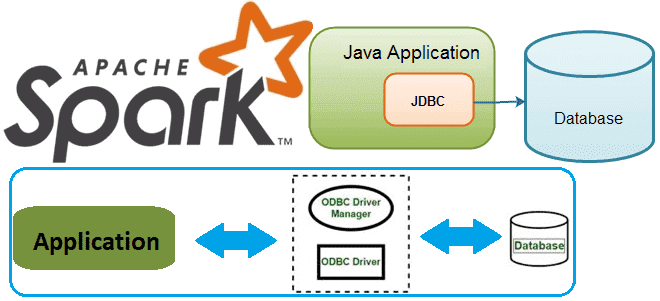 курсы Apache Spark SQL для инженеров данных и разработчиков, разработка Spark, Apache Spark SQL для разработчиков, Spark SQL JDBC ODBC инженерия больших данных, обучение разработчиков Apache Spark, Школа Больших Данных Учебный Центр Коммерсант