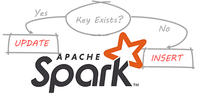 курсы Apache Spark SQL для инженеров данных и разработчиков, разработка Spark, Apache Spark SQL для разработчиков, Spark SQL инженерия больших данных, обучение разработчиков Apache Spark, Школа Больших Данных Учебный Центр Коммерсант
