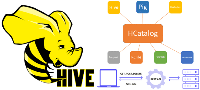 WebHCat rest api HCatalog Apache Hive, обучение Hive Hadoop SQL-on-Hadoop примеры курсы дата-инженер разработчик, курсы SQL-on-Hadoop, Hadoop SQL Hive примеры курсы обучение, Школа Больших Данных Учебный центр Коммерсант