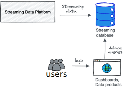 OLAP streaming databases