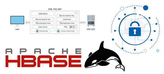 курсы HBase администратор списки доступа привилегии права примеры курсы обучение, Apache HBase Hadoop администратор кластера курс, администрирование Apache HBase, NoSQL курсы примеры обучение, Школа Больших Данных Учебный центр Коммерсант