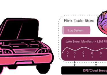 Apache Flink Table Store, Apache Flink для разработчиков и дата-инженеров примеры курсы обучение, потоковая обработка данных Flink, обучение дата-инженеров и разработчиков курсы примеры, Школа Больших Данных Учебный Центр Коммерсант