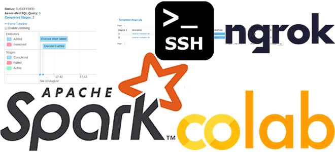 Spark GUI Google Colab, Spark SQL для разработчиков, курсы по Spark, обучение Apache Spark, курсы Spark-программистов, обучение разработчиков Big Data, разработка Spark-приложений, Школа Больших Данных Учебный Центр Коммерсант