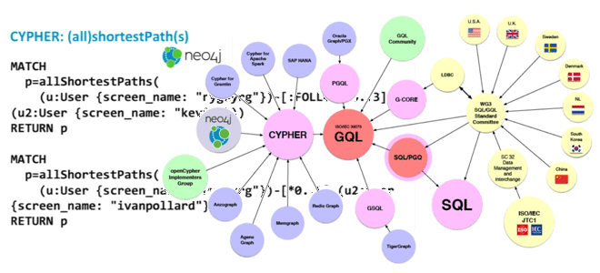 графы примеры курсы обучение, обработка графовых данных в NoSQL, язык запросов к графам, стандарт SQL для графовых баз данных, NoSQL графы примеры курсы обучение, обучение большим данным курсы, GQL для инженеров данных и и разработчиков, графовые алгоритмы, Школа Больших Данных Учебный центр Коммерсант