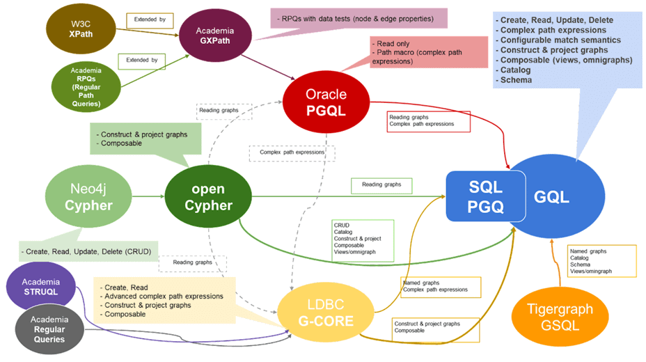 GQL openCypher