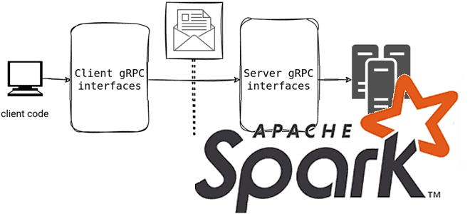 Apache Spark примеры курсы обучение, Spark Connect, Spark Connect для дата-инженеров и разработчиков, обучение Apache Spark, Школа Больших Данных Учебный Центр Коммерсант