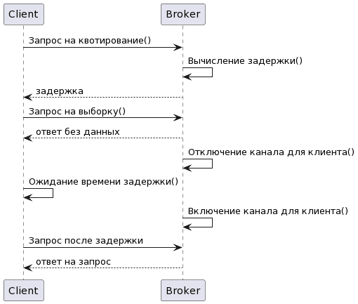 UML sequence Kafka