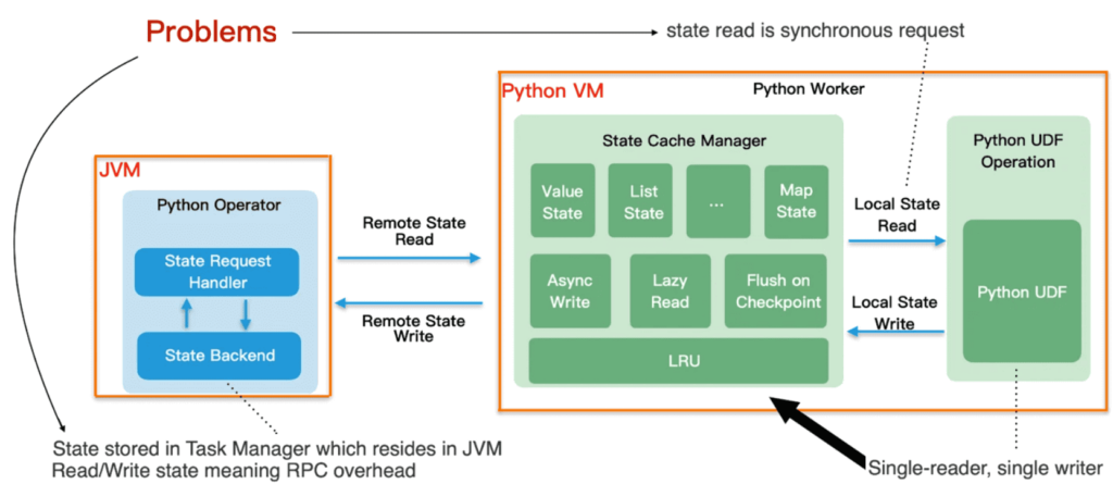 Python JVM Flink statefull PyFlink