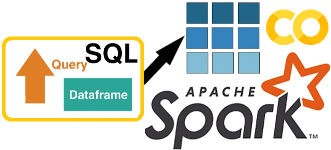 Apache Spark 3.4 SQL примеры, алиасы столбцов и параметры SQL-запросов в Apache Spark, Apache Spark простые примеры SQL-запросов, PySpark примеры курсы обучение, обучение дата-инженеров Spark, курсы инженер данных Spark, инженерия данных Spark, обучение Apache Spark курсы примеры, анализ данных с Apache Spark, разработка Apache Spark, Школа Больших Данных Учебный Центр Коммерсант